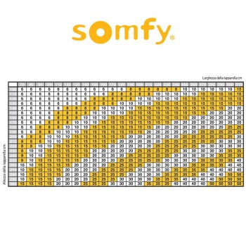 LT50 HIPRO WT Somfy motore per tapparelle e tende da sole