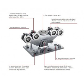 CGS - WB - 350.8 - Comunello - Carrello autoportante 9 ruote per cancelli a sbalzo