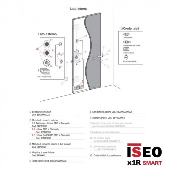 Serratura elettrica motorizzata autoriarmante per porte blindate di sicurezza Iseo x1R SMART