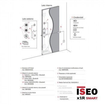 Serratura elettrica motorizzata autoriarmante per porte blindate di sicurezza Iseo x1R SMART