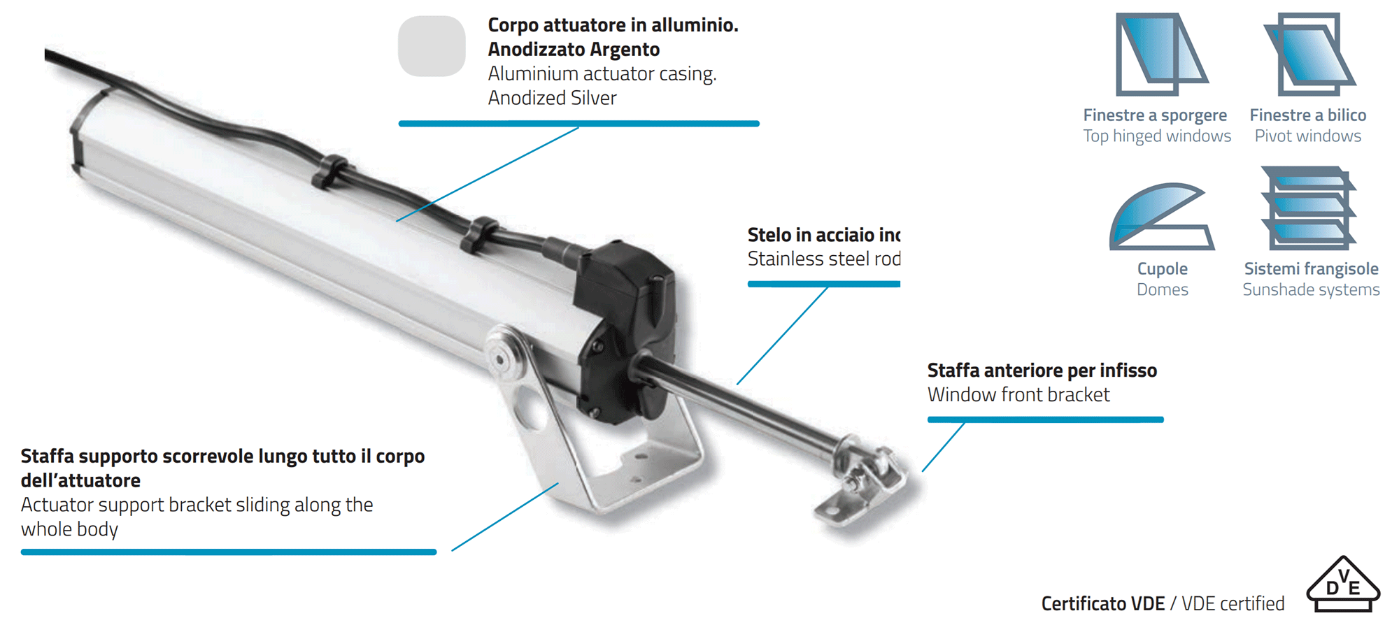 KIT D8 SYNCRO Mingardi - Coppia attuatori sincronizzati a stelo per finestre a sporgere e lucernari