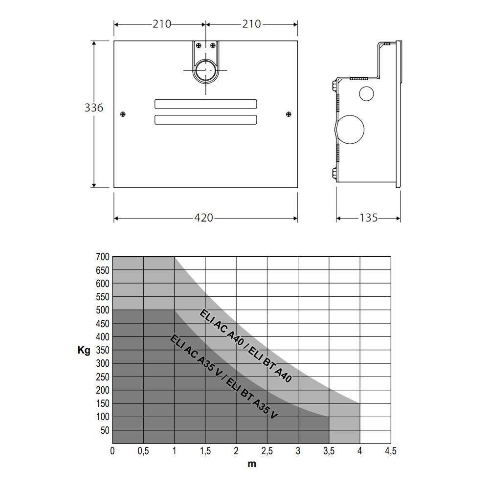 ELI AC A40 BFT operatore elettromeccanico per cancelli a battente ELI AC A40 BFT operatore elettromeccanico per cancelli a battente