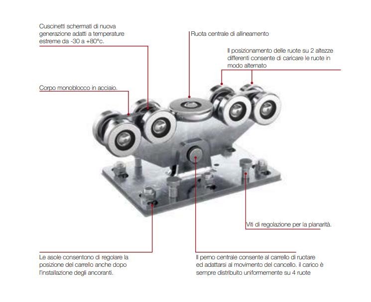 CGS - WB - 350.8 - Comunello - Carrello autoportante 9 ruote per cancelli a sbalzo