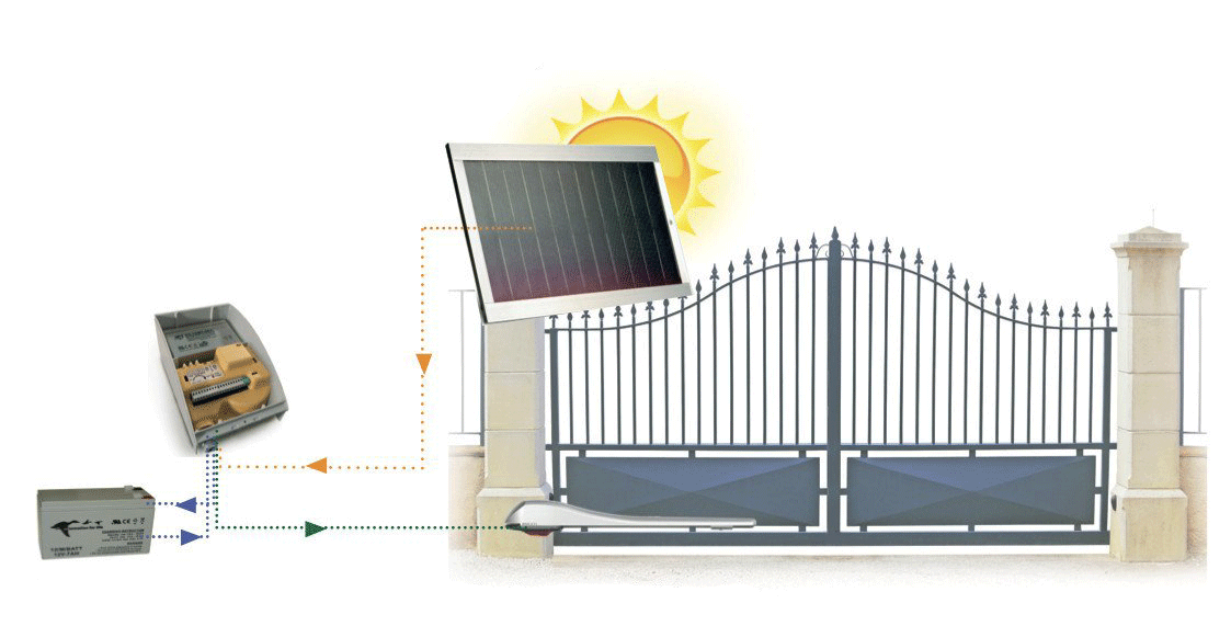 HC812-300 SOLAR Ducati Home apricancello ad alimentazione solare HC812-300 SOLAR Ducati Home apricancello ad alimentazione solare