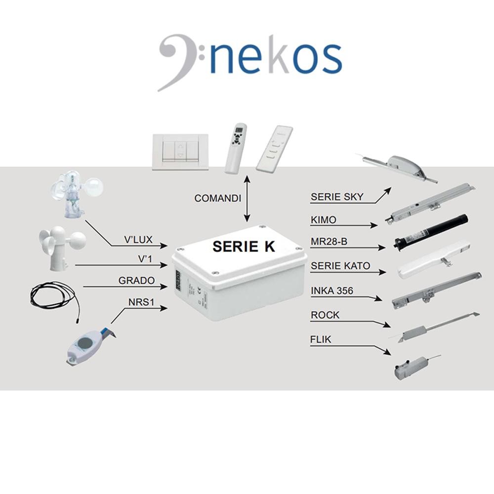 SERIE K Nekos - Centrale di comando per attuatori e sensori