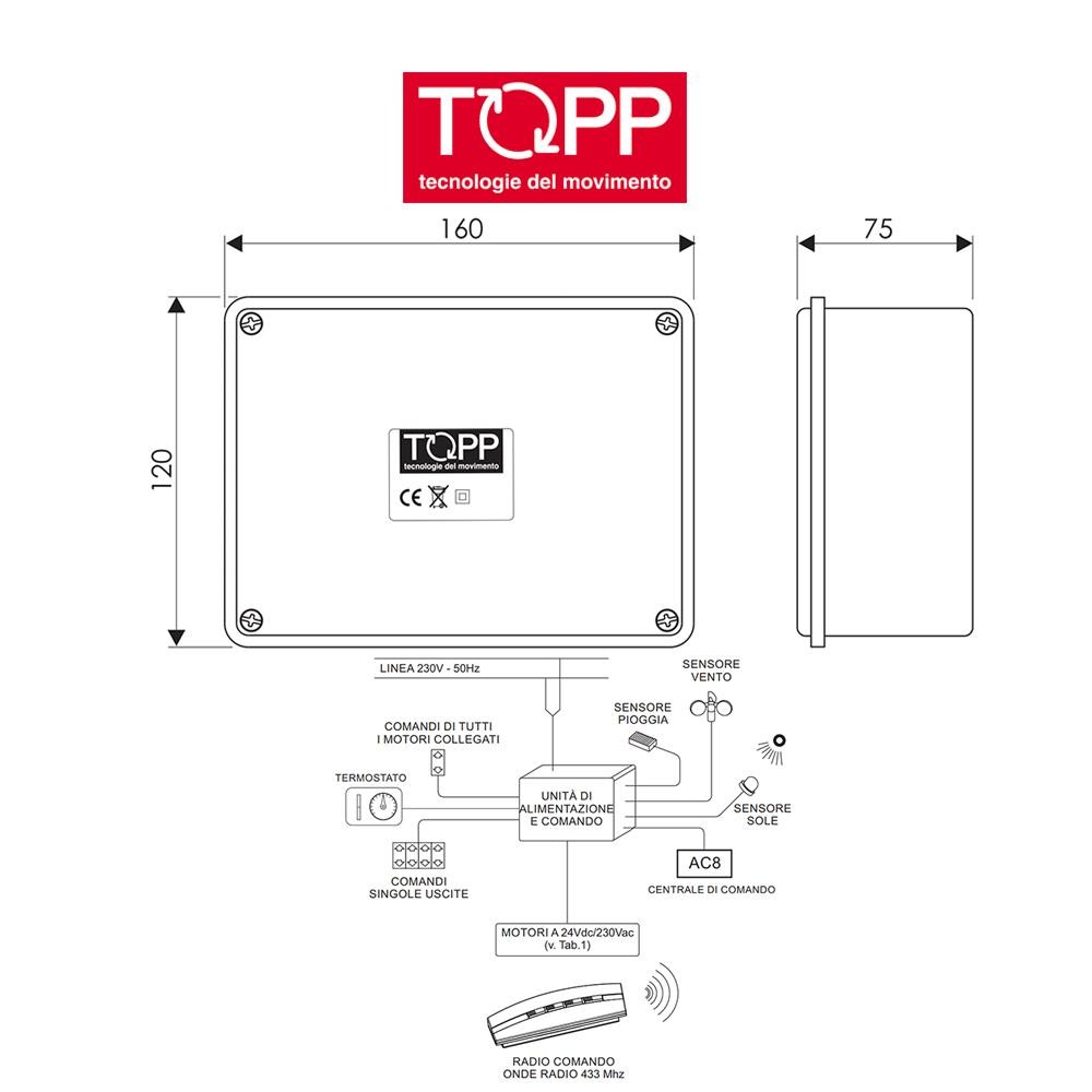 TF24R Topp unità di alimentazione con ricevente radio TF24R Topp unità di alimentazione con ricevente radio