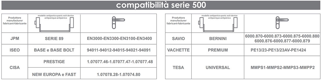 Maniglione antipanico Antipanic