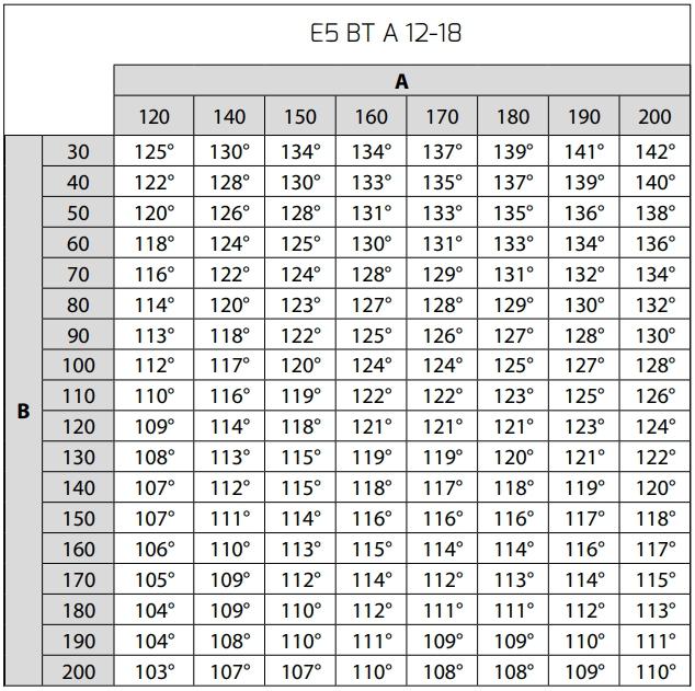 E5 BT A Bft
