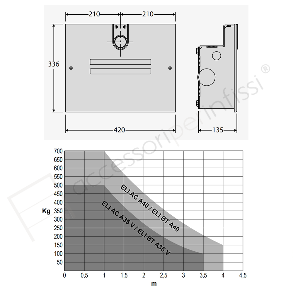 ELI AC A40 Bft