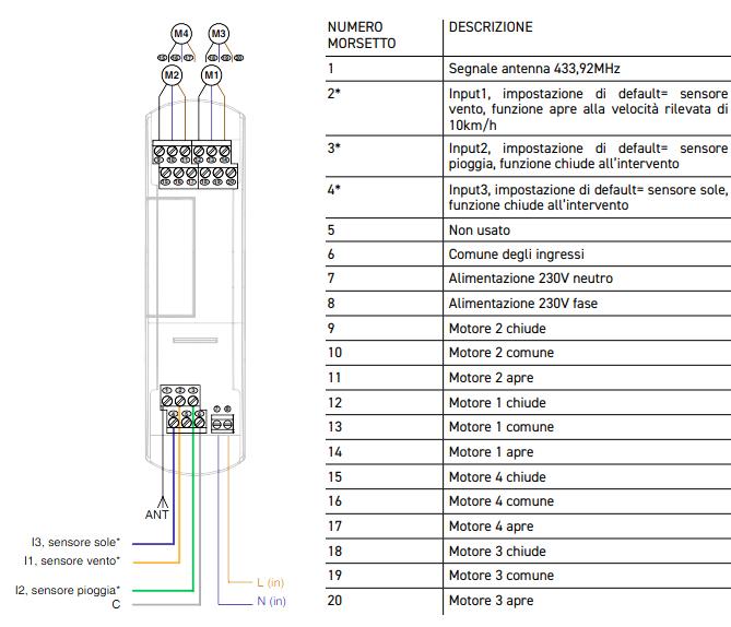 DISEGNO TECNICO Topp