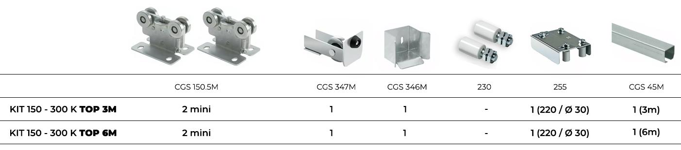 KIT CGS TOP KIT CGS TOP