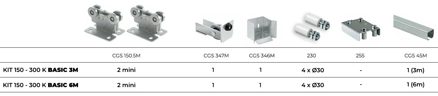 KIT CGS BASIC KIT CGS BASIC