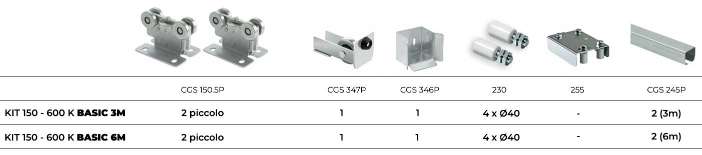 KIT CGS BASIC KIT CGS BASIC