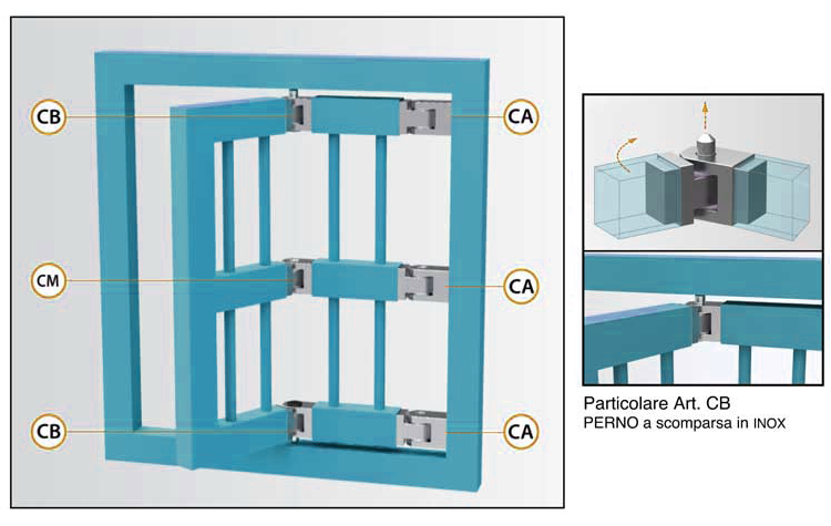 Cerniera a cardine Ibfm