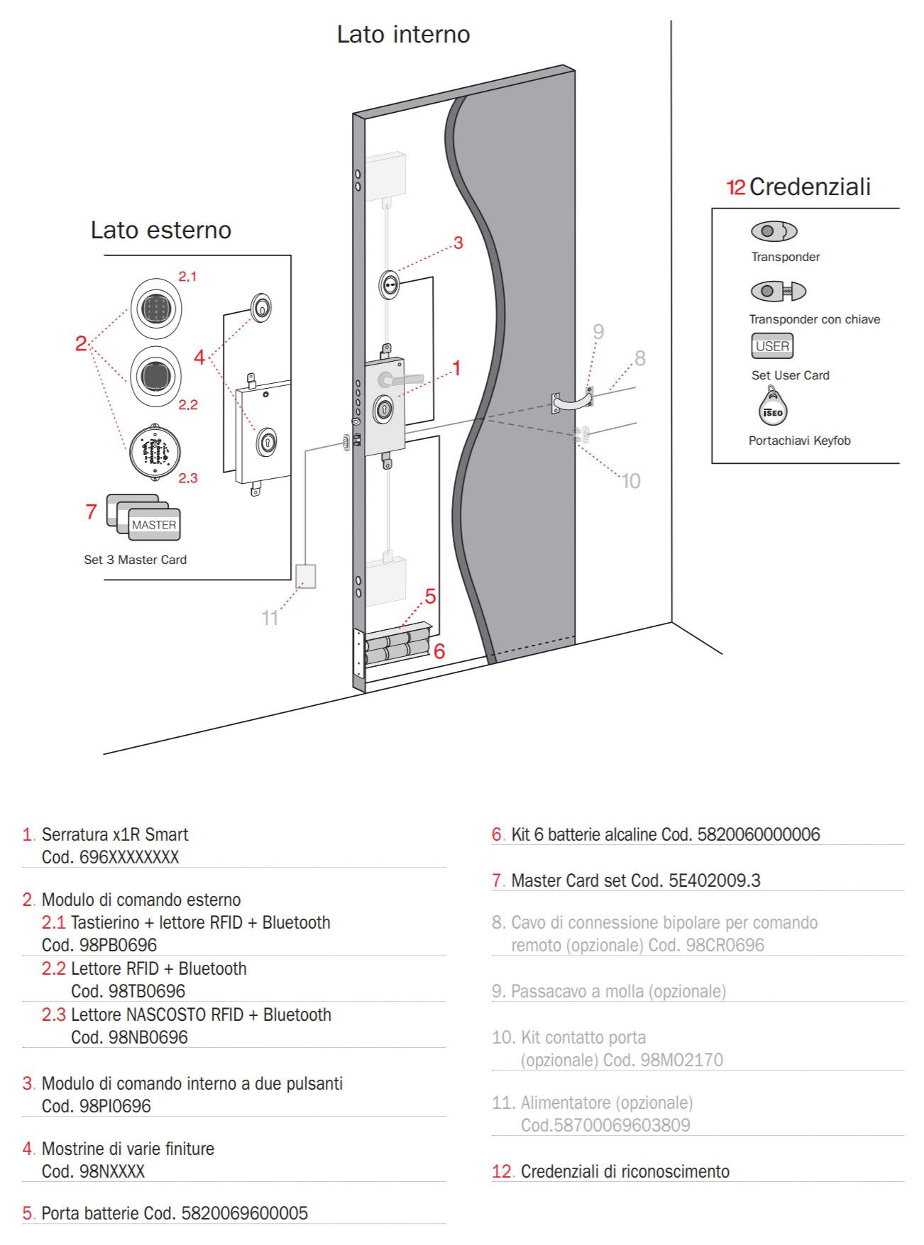 Iseo X1R motorized electric lock