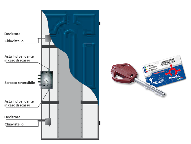 Serratura Mul-T-Lock