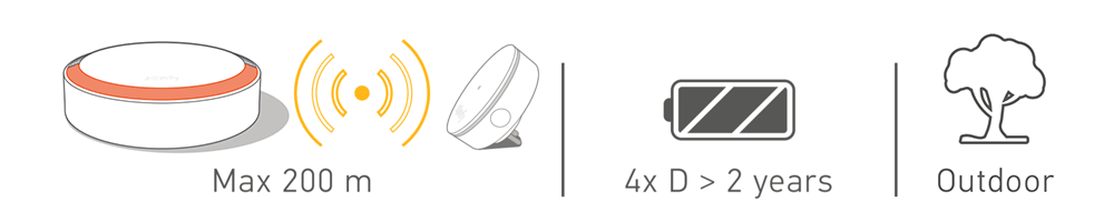 Somfy outdoor siren