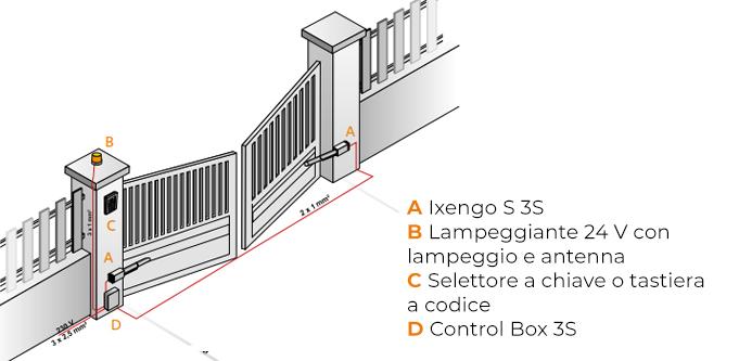 IXENGO L 24V IO CFT PACK