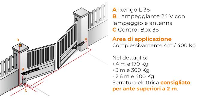 IXENGO L 24V RTS CFT PACKSomfy LW25 Somfy