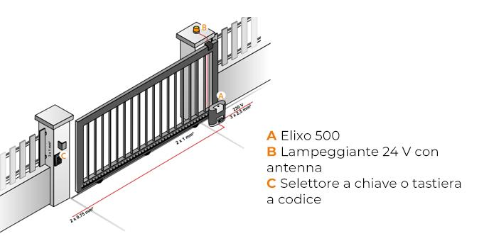 ELIXO 500 3S 24V IO ELIXO 500 3S 24V IO