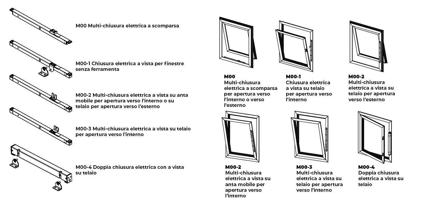 DISEGNO TECNICO Somfy